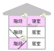設置例2