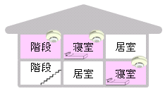 設置例４