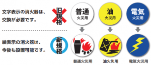 消火器新旧規格