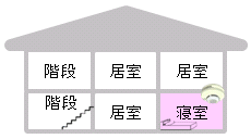 ２階