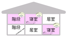 ２階②