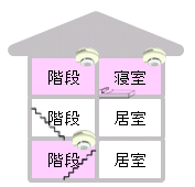 ３階